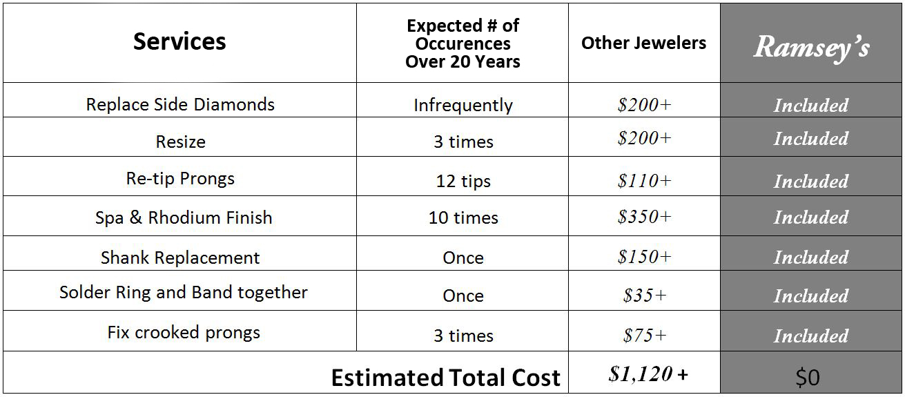 Warranty & Service Ramsey's Diamond Jewelers